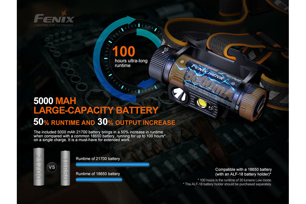 Fenix HM70R Rechargeable LED Headlamp - 1600 Lumens