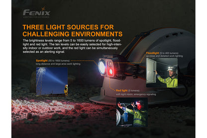 Fenix HP25R V2.0 Headlamp - 1600 Lumens