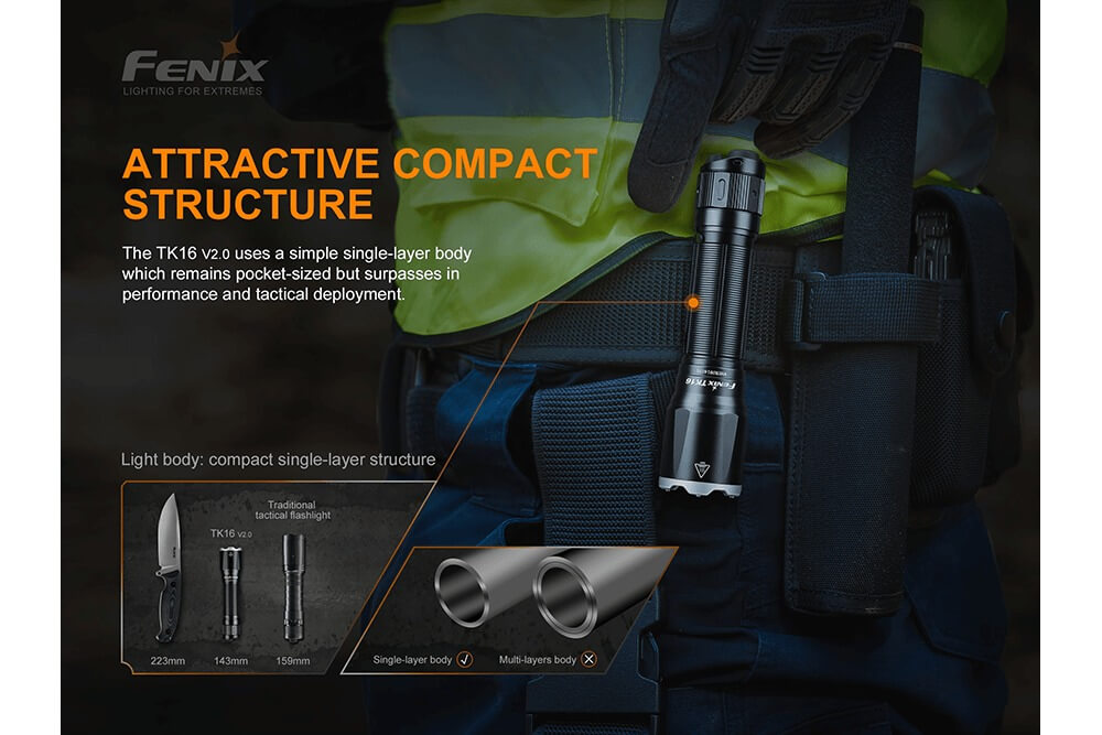 Fenix TK16 V2.0 Tactical Flashlight - 3100 Lumens